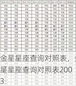 金星星座查询对照表，金星星座查询对照表2003