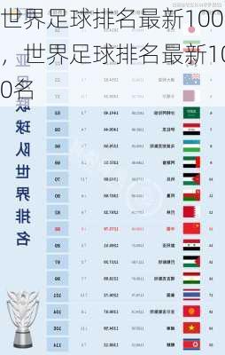 世界足球排名最新100，世界足球排名最新100名