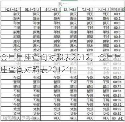 金星星座查询对照表2012，金星星座查询对照表2012年