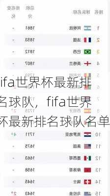 fifa世界杯最新排名球队，fifa世界杯最新排名球队名单