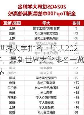 世界大学排名一览表2024，最新世界大学排名一览表