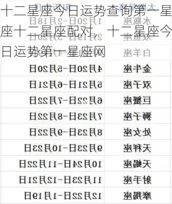 十二星座今日运势查询第一星座十二星座配对，十二星座今日运势第一星座网