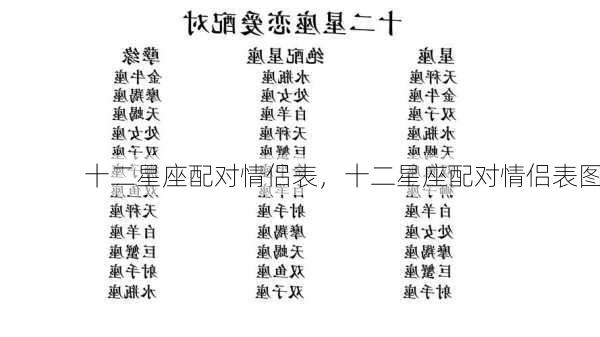 十二星座配对情侣表，十二星座配对情侣表图