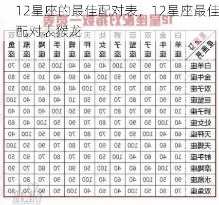 12星座的最佳配对表，12星座最佳配对表猴龙