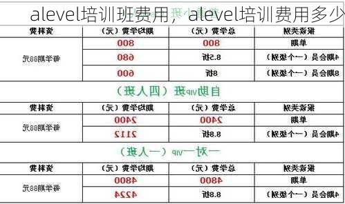 alevel培训班费用，alevel培训费用多少