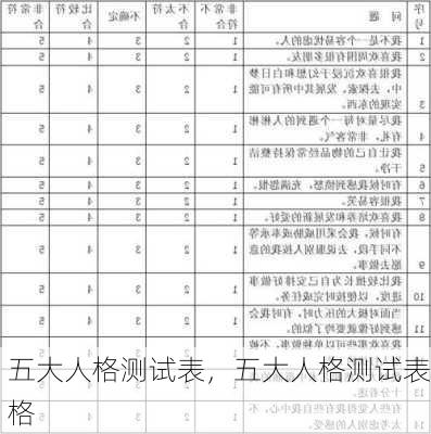 五大人格测试表，五大人格测试表格