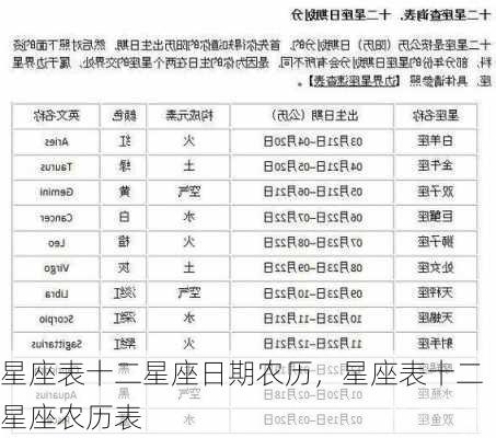 星座表十二星座日期农历，星座表十二星座农历表