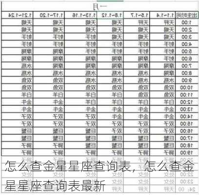 怎么查金星星座查询表，怎么查金星星座查询表最新