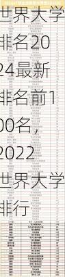 世界大学排名2024最新排名前100名，2022世界大学排行