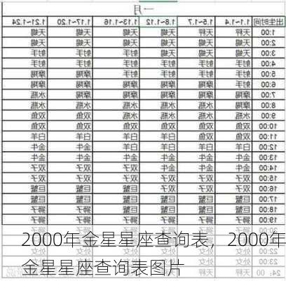 2000年金星星座查询表，2000年金星星座查询表图片