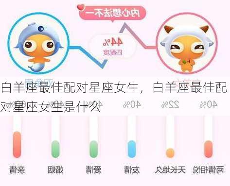 白羊座最佳配对星座女生，白羊座最佳配对星座女生是什么