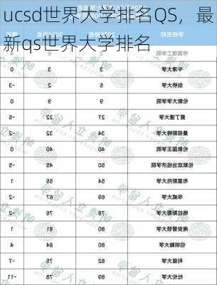 ucsd世界大学排名QS，最新qs世界大学排名