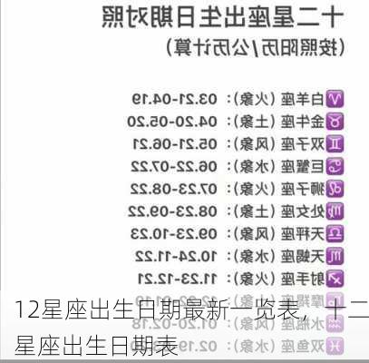 12星座出生日期最新一览表，十二星座出生日期表