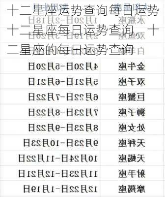 十二星座运势查询每日运势十二星座每日运势查询，十二星座的每日运势查询