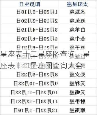 星座表十二星座图查询，星座表十二星座图查询大全