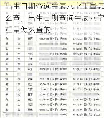 出生日期查询生辰八字重量怎么查，出生日期查询生辰八字重量怎么查的