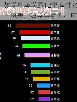 数学星座学霸12星座排名一览表，数学学霸的星座