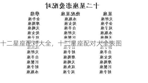 十二星座配对大全，十二星座配对大全表图