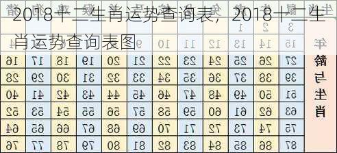 2018十二生肖运势查询表，2018十二生肖运势查询表图