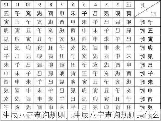 生辰八字查询规则，生辰八字查询规则是什么