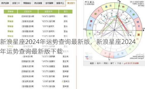 新浪星座2024年运势查询最新版，新浪星座2024年运势查询最新版下载