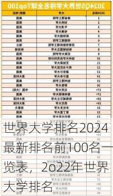 世界大学排名2024最新排名前100名一览表，2o22年世界大学排名