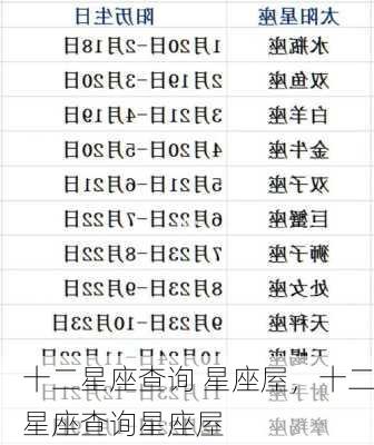 十二星座查询 星座屋，十二星座查询星座屋