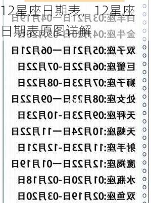 12星座日期表，12星座日期表原图详解