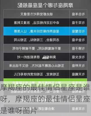 摩羯座的最佳情侣星座是谁呀，摩羯座的最佳情侣星座是谁呀图片