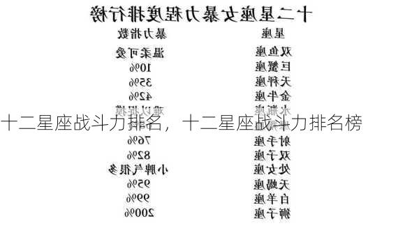 十二星座战斗力排名，十二星座战斗力排名榜