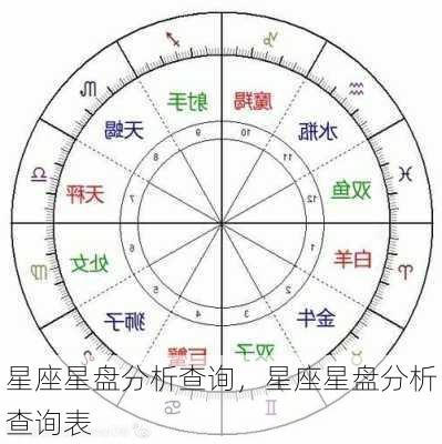 星座星盘分析查询，星座星盘分析查询表