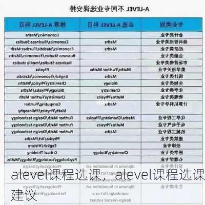 alevel课程选课，alevel课程选课建议