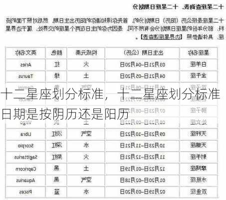 十二星座划分标准，十二星座划分标准日期是按阴历还是阳历