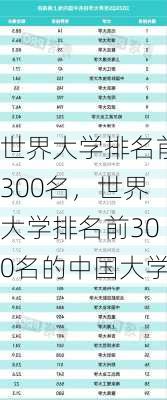 世界大学排名前300名，世界大学排名前300名的中国大学