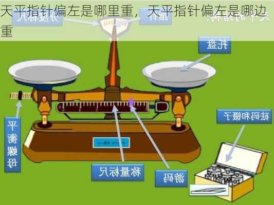 天平指针偏左是哪里重，天平指针偏左是哪边重