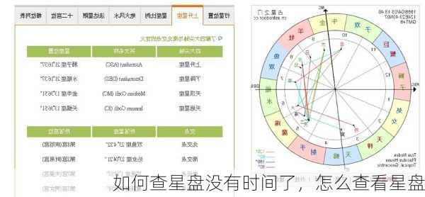 如何查星盘没有时间了，怎么查看星盘