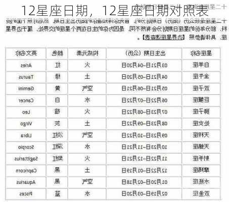 12星座日期，12星座日期对照表