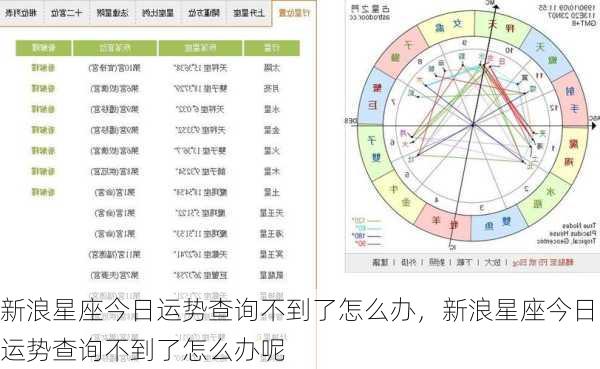 新浪星座今日运势查询不到了怎么办，新浪星座今日运势查询不到了怎么办呢