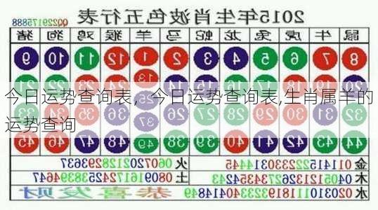 今日运势查询表，今日运势查询表,生肖属羊的运势查询