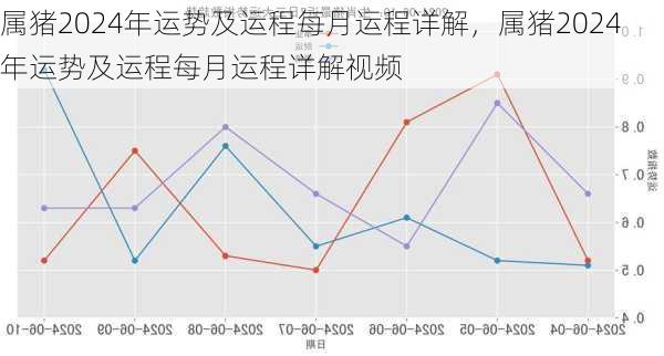 属猪2024年运势及运程每月运程详解，属猪2024年运势及运程每月运程详解视频