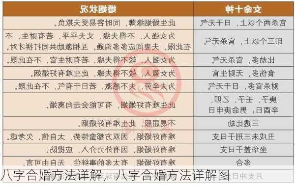 八字合婚方法详解，八字合婚方法详解图