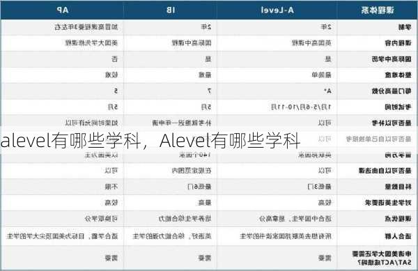 alevel有哪些学科，Alevel有哪些学科
