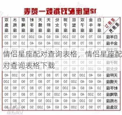 情侣星座配对查询表格，情侣星座配对查询表格下载