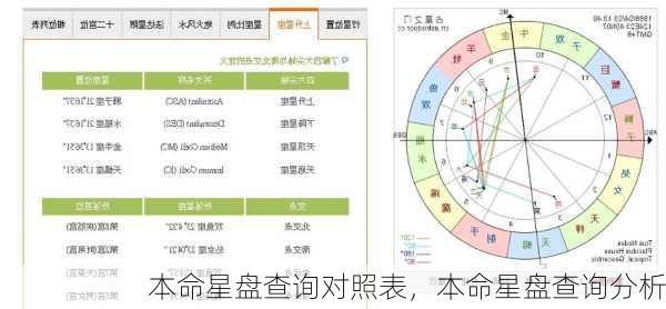 本命星盘查询对照表，本命星盘查询分析