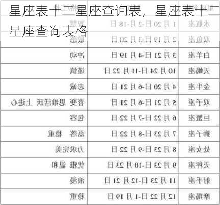 星座表十二星座查询表，星座表十二星座查询表格