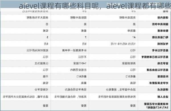 alevel课程有哪些科目呢，alevel课程都有哪些