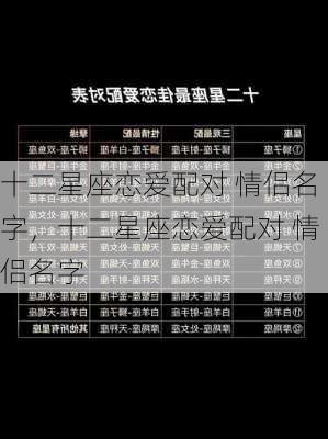 十二星座恋爱配对 情侣名字，十二星座恋爱配对 情侣名字