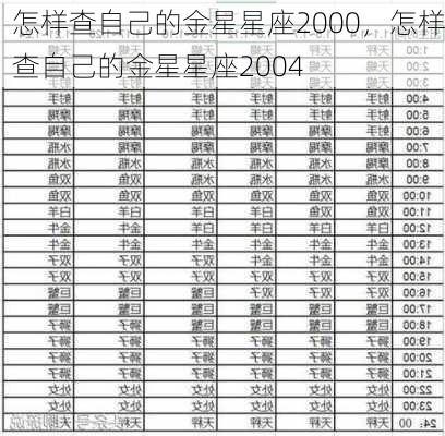 怎样查自己的金星星座2000，怎样查自己的金星星座2004