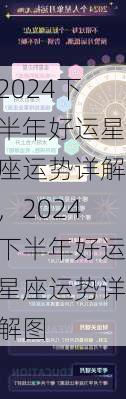 2024下半年好运星座运势详解，2024下半年好运星座运势详解图