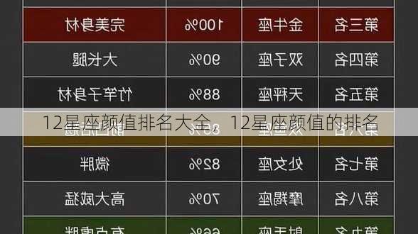 12星座颜值排名大全，12星座颜值的排名